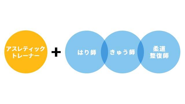 就職や独立開業に有利！