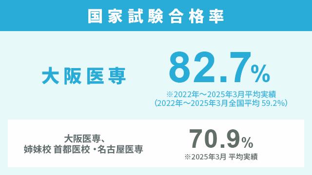 万全の国家試験対策