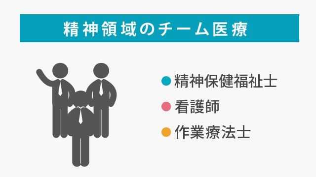 精神領域のチーム医療