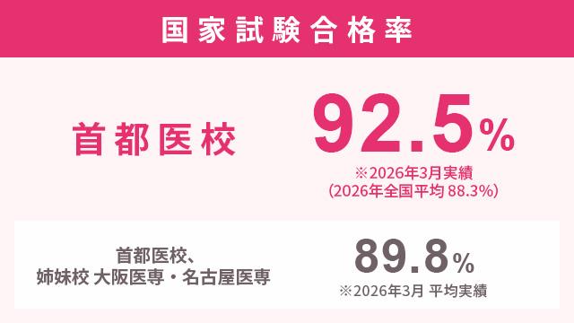 ひとり1人に合せた個別対策