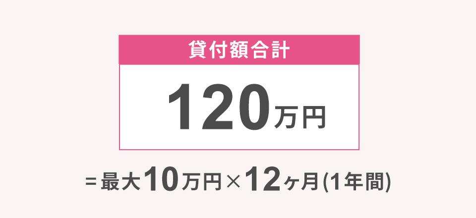 東京都看護師等修学資金