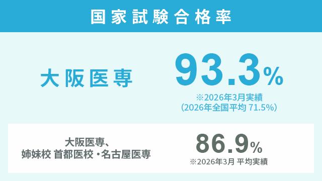 万全の国家試験対策