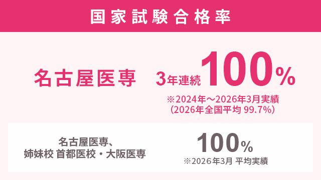 万全の国家試験対策で いざ助産師の資格取得へ！