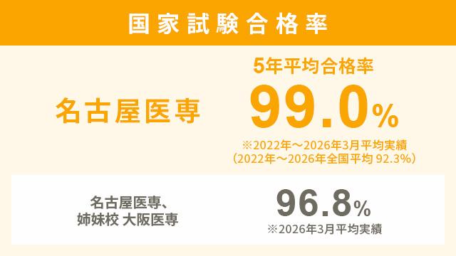 ひとり1 人に合せた個別対策で屈指の資格合格実績