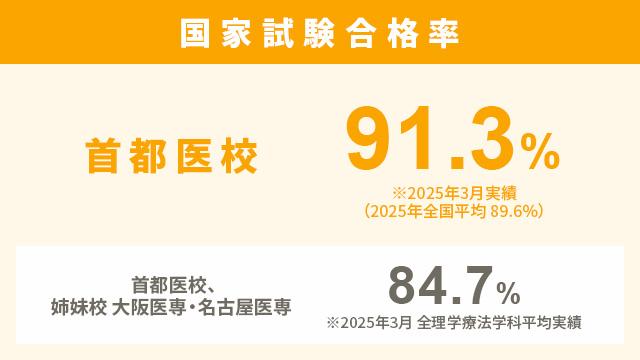 過去問・出題傾向を徹底分析！