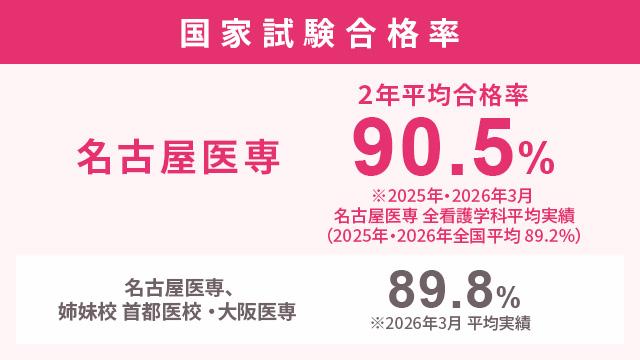 過去問・出題傾向を徹底分析！万全の国家試験対策