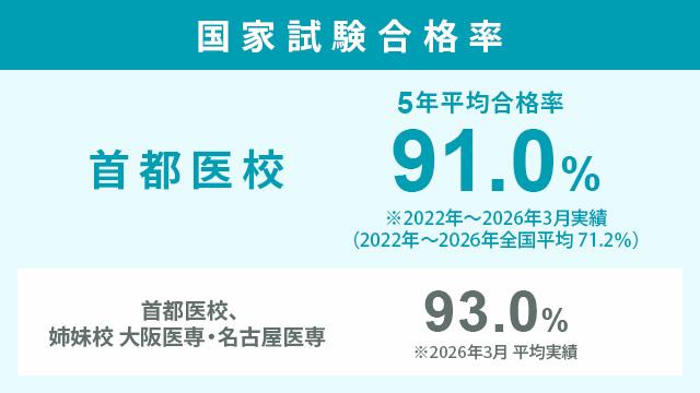 1年間で資格取得・就職を実現！
