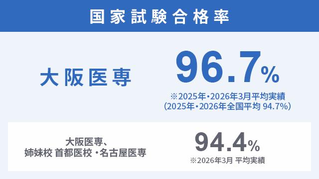 1年次から3年間の充実した指導