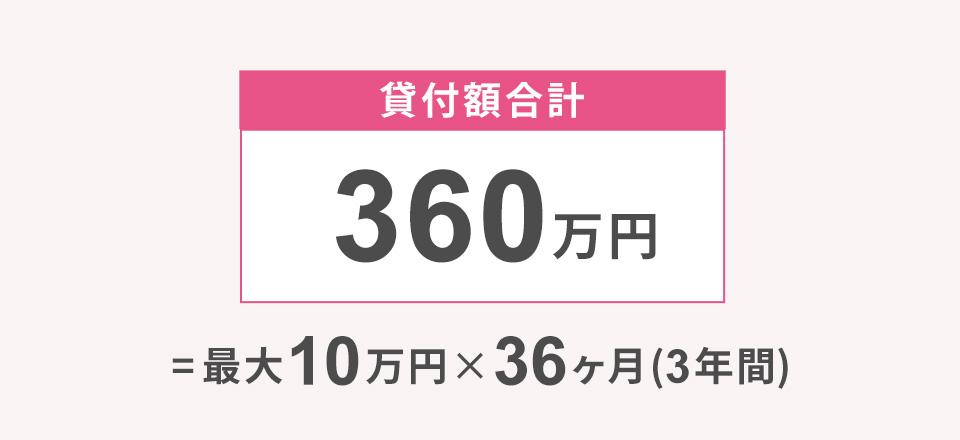 東京都看護師等修学資金