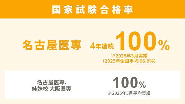 試験対策だってバッチリ！こまやかな個別サポート