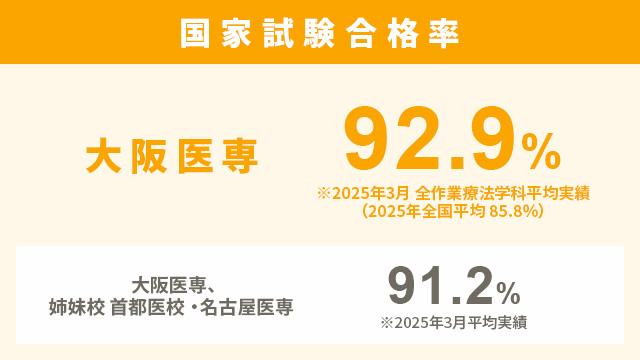万全の国家試験対策