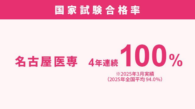 経験豊富な指導陣 他校より圧倒的に多い保健師の専任教官
