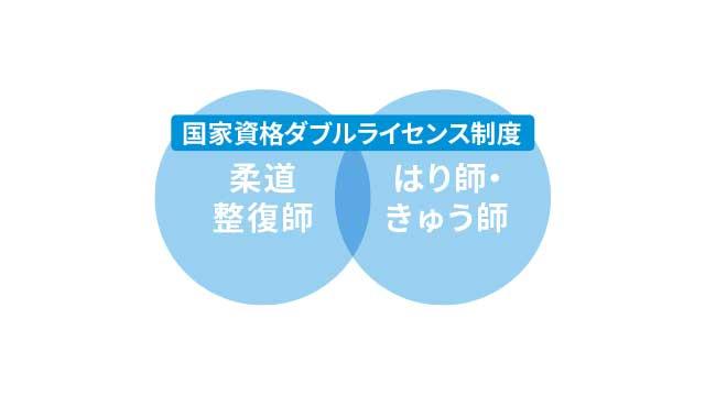 就職や独立開業に有利！「2つの国家資格」や「スポーツ・美容の資格・スキル」が取得できる