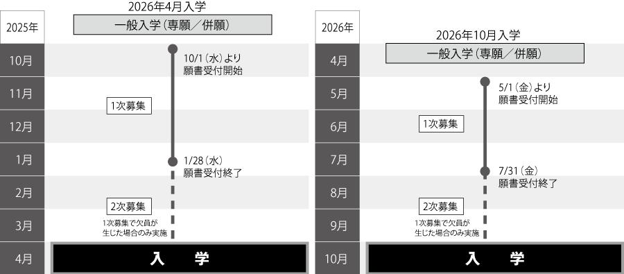 美容師『国家資格 合格保証制度』対象コース】募集学科・入学