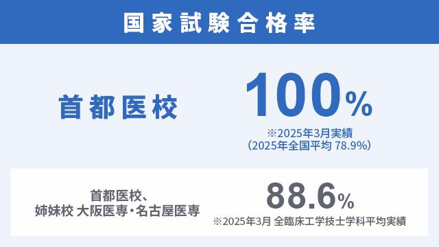 ひとり1人に合せた個別対策