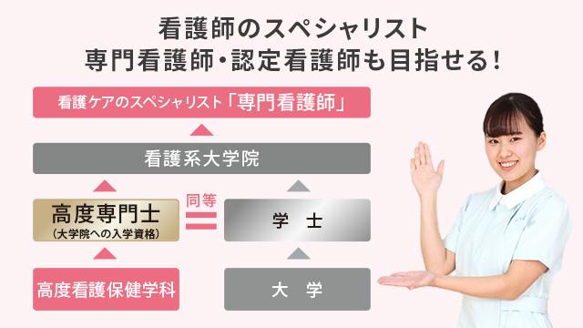 大学院へ直接進学できる！