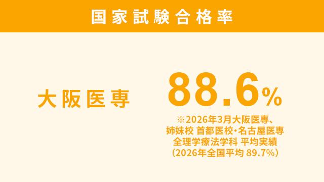 万全の国家試験対策