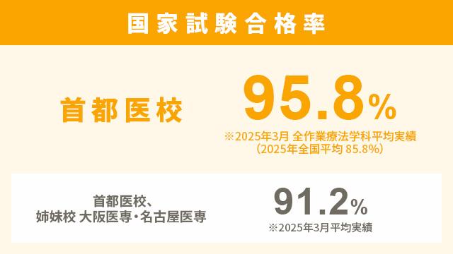 万全の国家試験対策