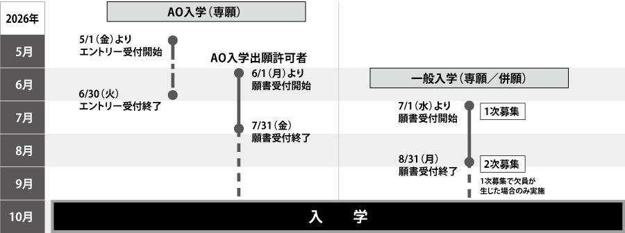 【ぱにわ】モード学園　教材一式 ぱにわ】モード学園 教材一式 専門学校 モード学園