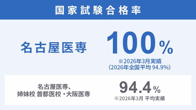1年次から3年間の充実した指導「国家試験・公務員試験対策」