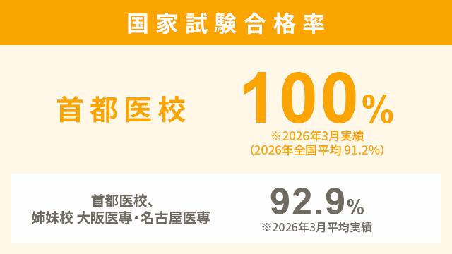 万全の国家試験対策