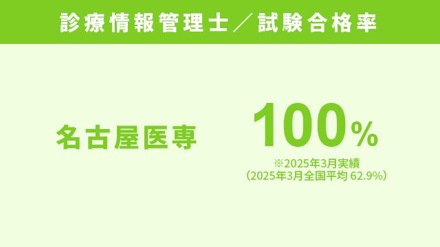 病院の経営を支える診療情報管理士 万全の資格対策で高い合格実績 毎年大学病院への就職多数！