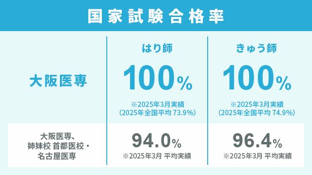 万全の国家試験対