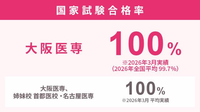 万全の国家試験対策