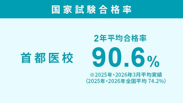 ひとり1人に合せた個別対策で難関資格でも徹底対策
