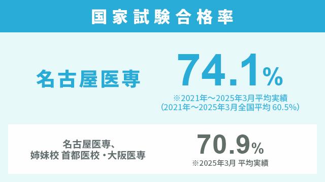 専任教官の現場経験に基づく質の高い生きた授業