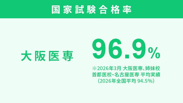 万全の国家試験対策