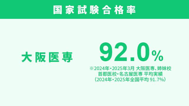 万全の国家試験対策