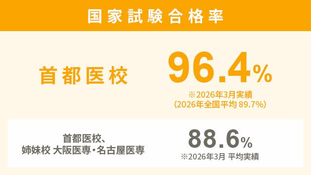 万全の国家試験対策