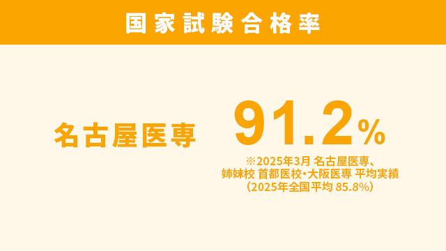 万全の国家試験対策で作業療法士の資格取得へ！