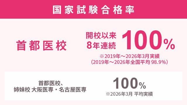 万全の国家試験対策