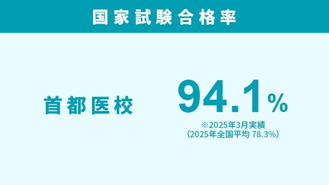 ひとり1人に合せた個別対策で難関資格でも徹底対策