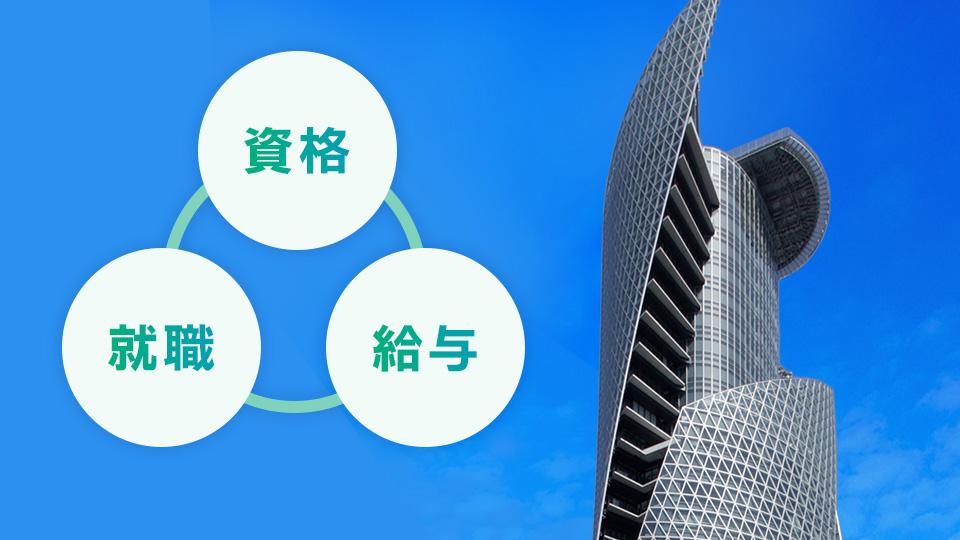 3大保証制度と『生涯バックアップシステム』｜専門学校 名古屋医専
