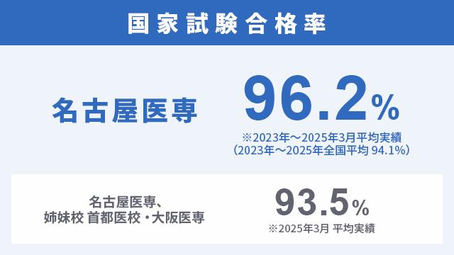 1年次から3年間の充実した指導「国家試験・公務員試験対策」