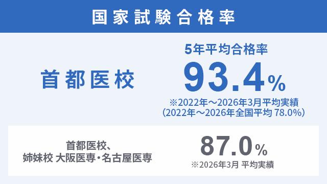 臨床工学技士の国家資格