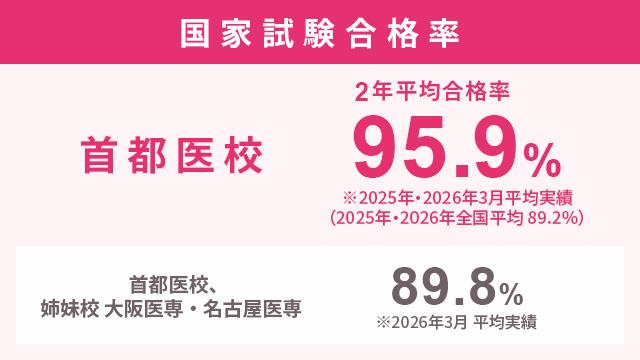 過去問・出題傾向を徹底分析！