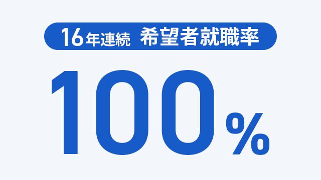 独自の就職データ