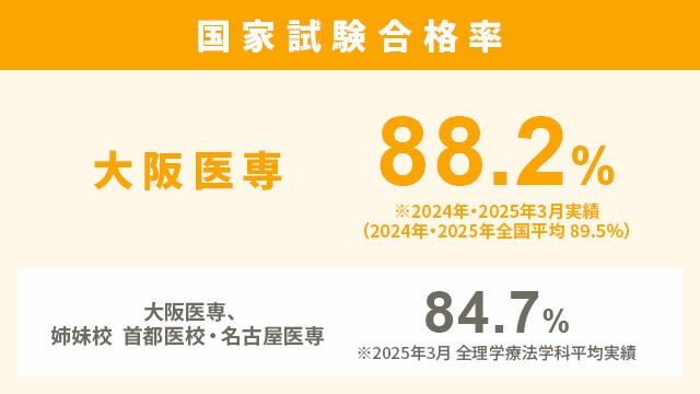 過去問・出題傾向を徹底分析！