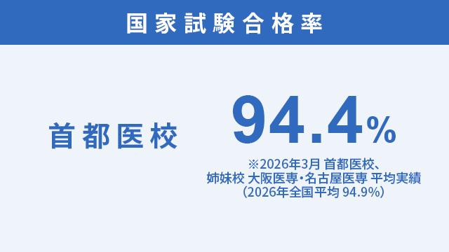 1年次から3年間の充実した指導
