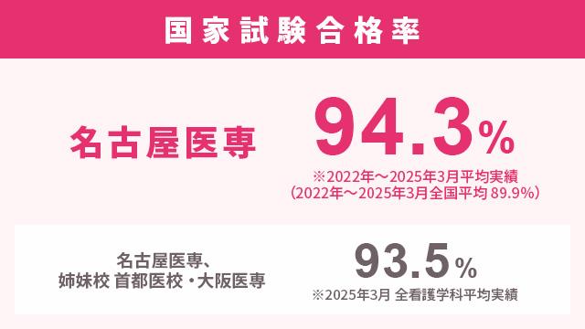 ひとり1人に合せた個別対策で屈指の資格合格実績