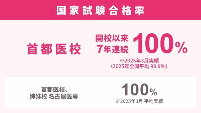 万全の国家試験対策