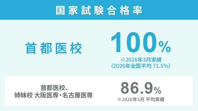 万全の国家試験対策