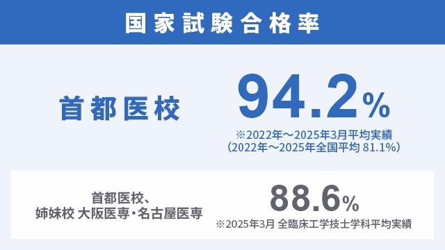 臨床工学技士の国家資格