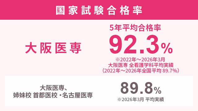 過去問・出題傾向を徹底分析！