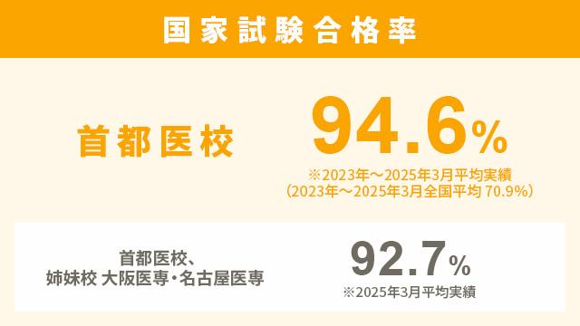 ひとり一人に合せた個別指導