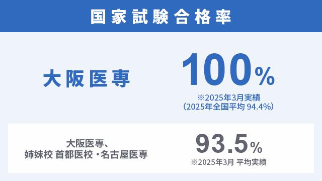 1年次から3年間の充実した指導